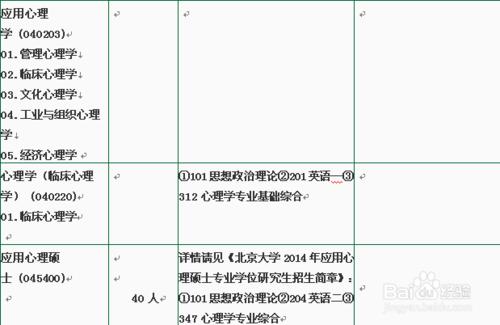 心理學考研高校招生簡章彙總