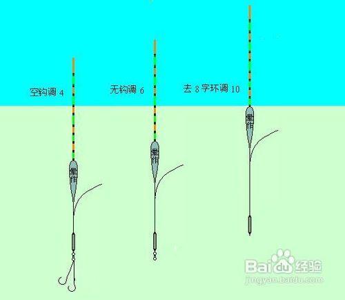 釣魚網傳祕籍：懸墜釣法握竿和持竿動作要領