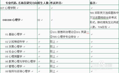 心理學考研高校招生簡章彙總