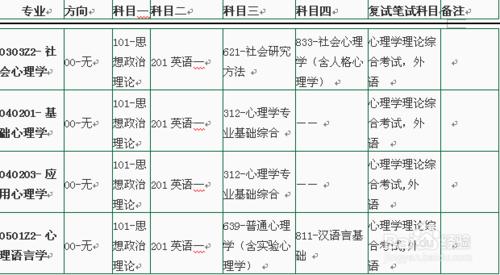 心理學考研高校招生簡章彙總