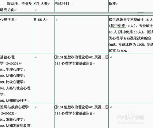 心理學考研高校招生簡章彙總