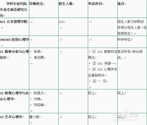 心理學考研高校招生簡章彙總