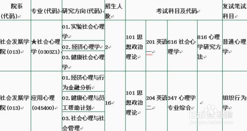 心理學考研高校招生簡章彙總