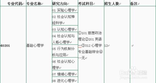 心理學考研高校招生簡章彙總