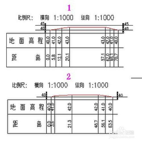 南方CASS入門：[9]斷面法計算方量