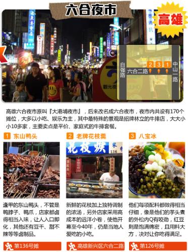 臺灣美食夜市攻略_教你玩轉檯灣夜市