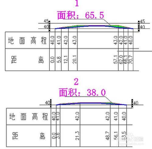 南方CASS入門：[9]斷面法計算方量