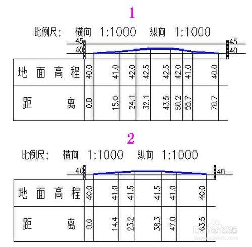 南方CASS入門：[9]斷面法計算方量