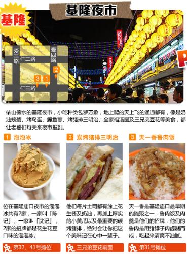 臺灣美食夜市攻略_教你玩轉檯灣夜市