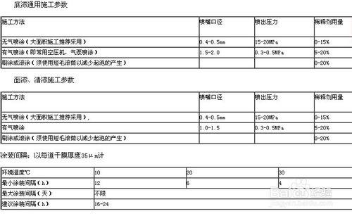 油漆施工工藝：[4]鋼鐵面環氧防腐漆施工