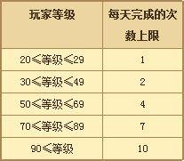 &lt;天龍八部&gt;新手水牢任務攻略