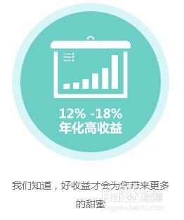 糖果金融投資人分享利用P2P理財快速賺錢要訣