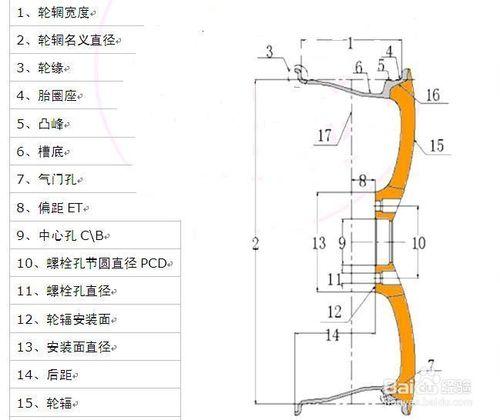 查看汽車輪轂規格和參數的方法