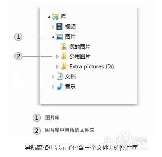 windows系統如何添加文件夾到庫中？