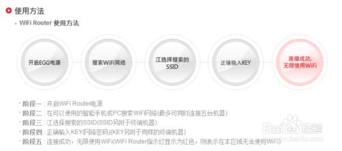 去韓國租用egg 韓國移動wifi租賃指南