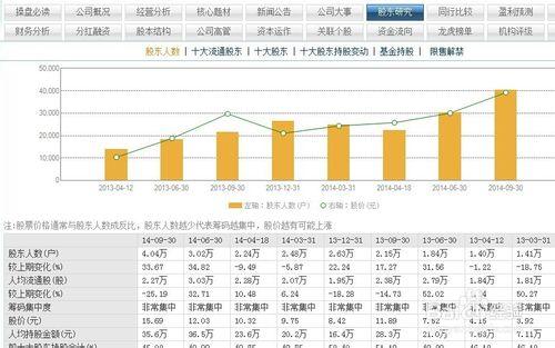 如何鑑別股票資產重組的真偽