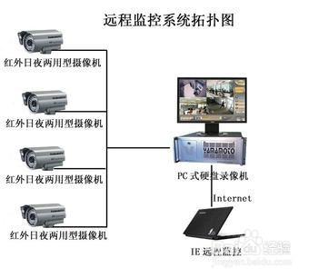 監控攝像頭沒影瞭如何檢修