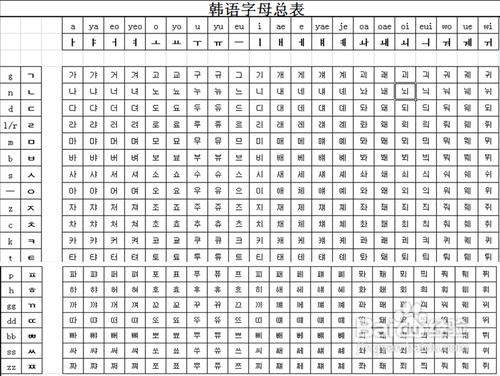 韓國語發音入門基礎篇----發音