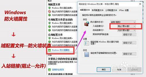 Win10如何配置電腦的IIS實現局域網內IP訪問網站