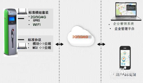 工業級無線路由器如何實現充電樁數據傳輸