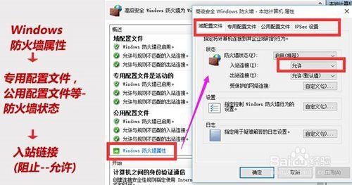 Win10如何配置電腦的IIS實現局域網內IP訪問網站