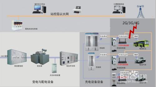 工業級無線路由器如何實現充電樁數據傳輸