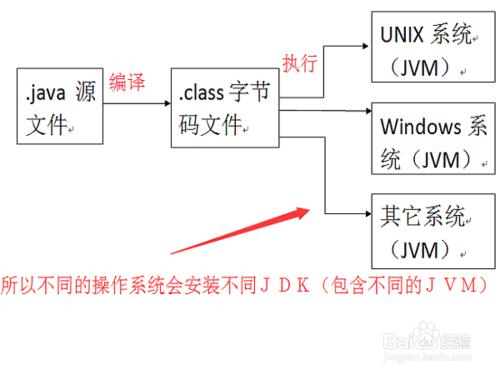 java入門之如何編寫第一個程序HelloWorld