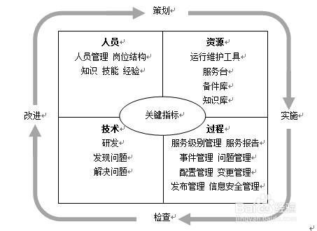 如何搭建優化IT運維服務體系