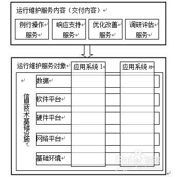 如何搭建優化IT運維服務體系