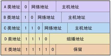 如何設置win7的IP地址