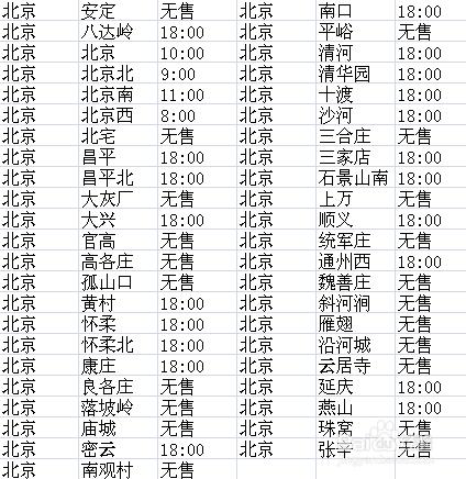 2014春運火車票預售時間 北京市火車站全攻略