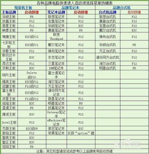 最新電腦系統自動備份完整圖文教程