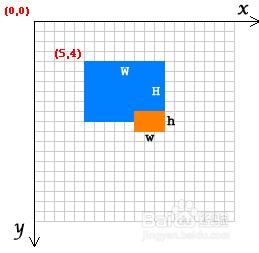 為IOS開發引入錨點