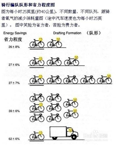 自行車編隊騎行技巧