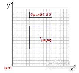 為IOS開發引入錨點