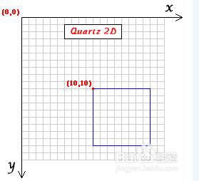 為IOS開發引入錨點