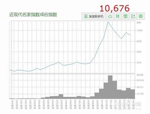 古代名家字畫鑑定拍賣市場行情評估