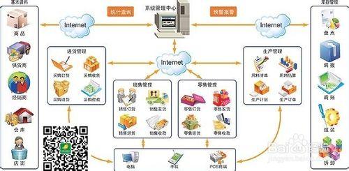 信息系統管理——美國新興留學專業