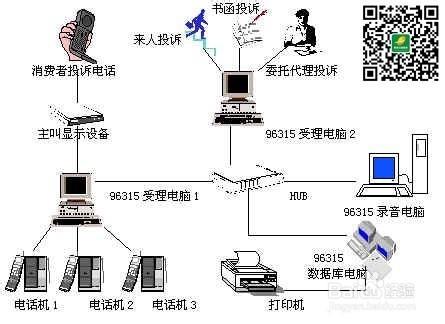 信息系統管理——美國新興留學專業