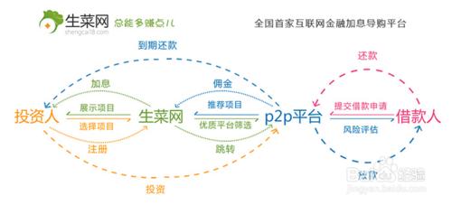 安全理財經驗分享