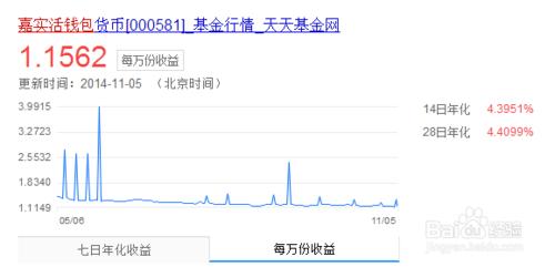 如何理財收益最大：[2]餘額寶類理財產品