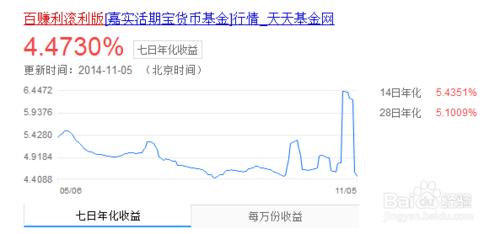 如何理財收益最大：[2]餘額寶類理財產品