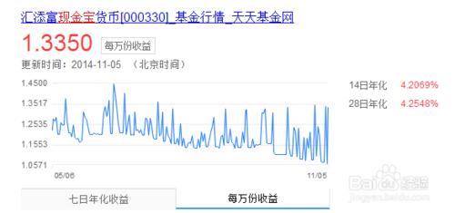 如何理財收益最大：[2]餘額寶類理財產品