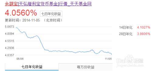 如何理財收益最大：[2]餘額寶類理財產品