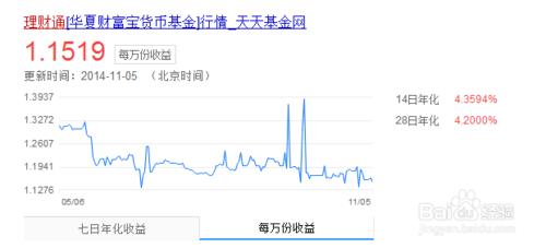 如何理財收益最大：[2]餘額寶類理財產品