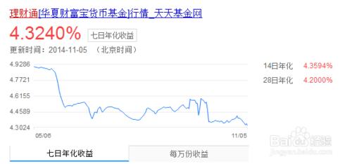 如何理財收益最大：[2]餘額寶類理財產品