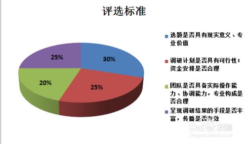 如何參與“調研中國——大學生社會調查獎學金”