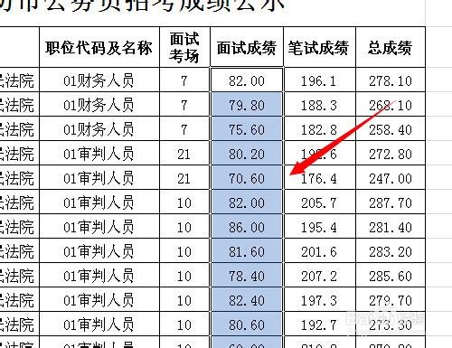 Excel批量正數轉換為負數