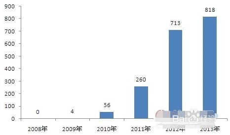 圖解雲計算行業發展現狀