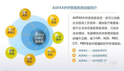 【小型呼叫中心】如何搭建AOFAX小型呼叫中心？